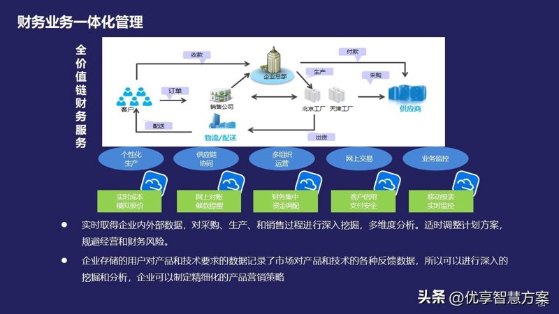 北京企业信息化建设全指南:从管理系统开发到数字化转型落地