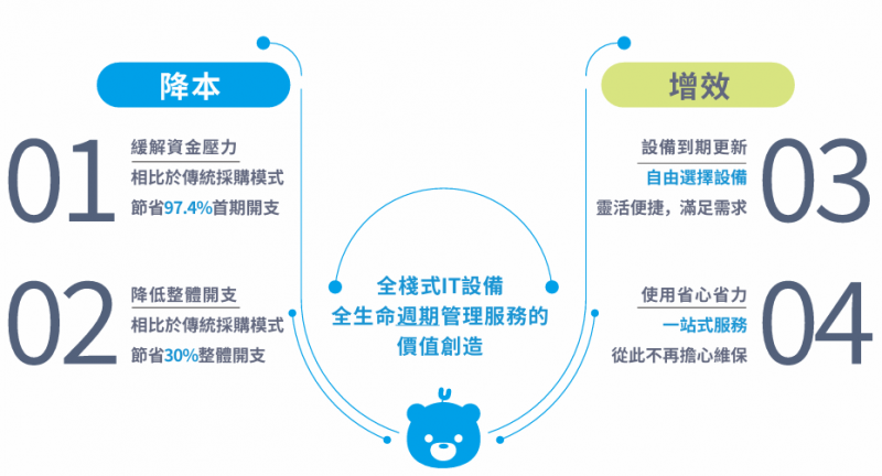 引智达科技