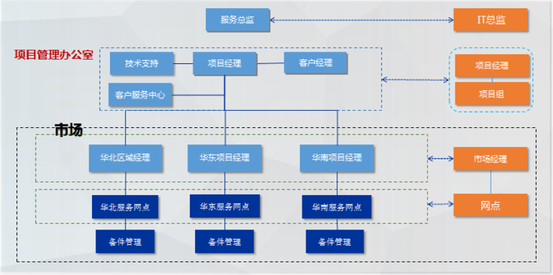 引智达科技