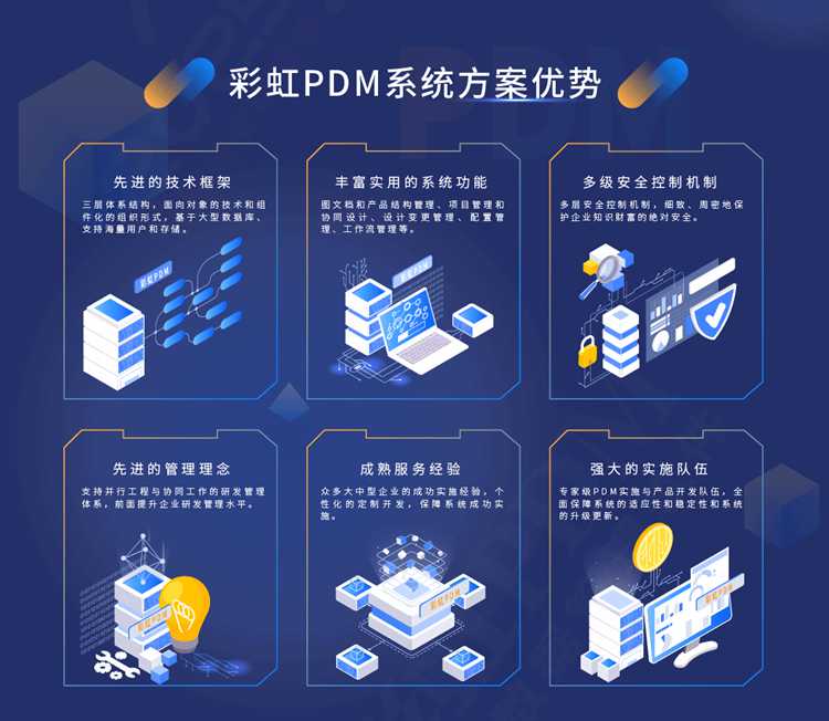管理系统开发全流程指南:从需求梳理到落地运维的实战要点